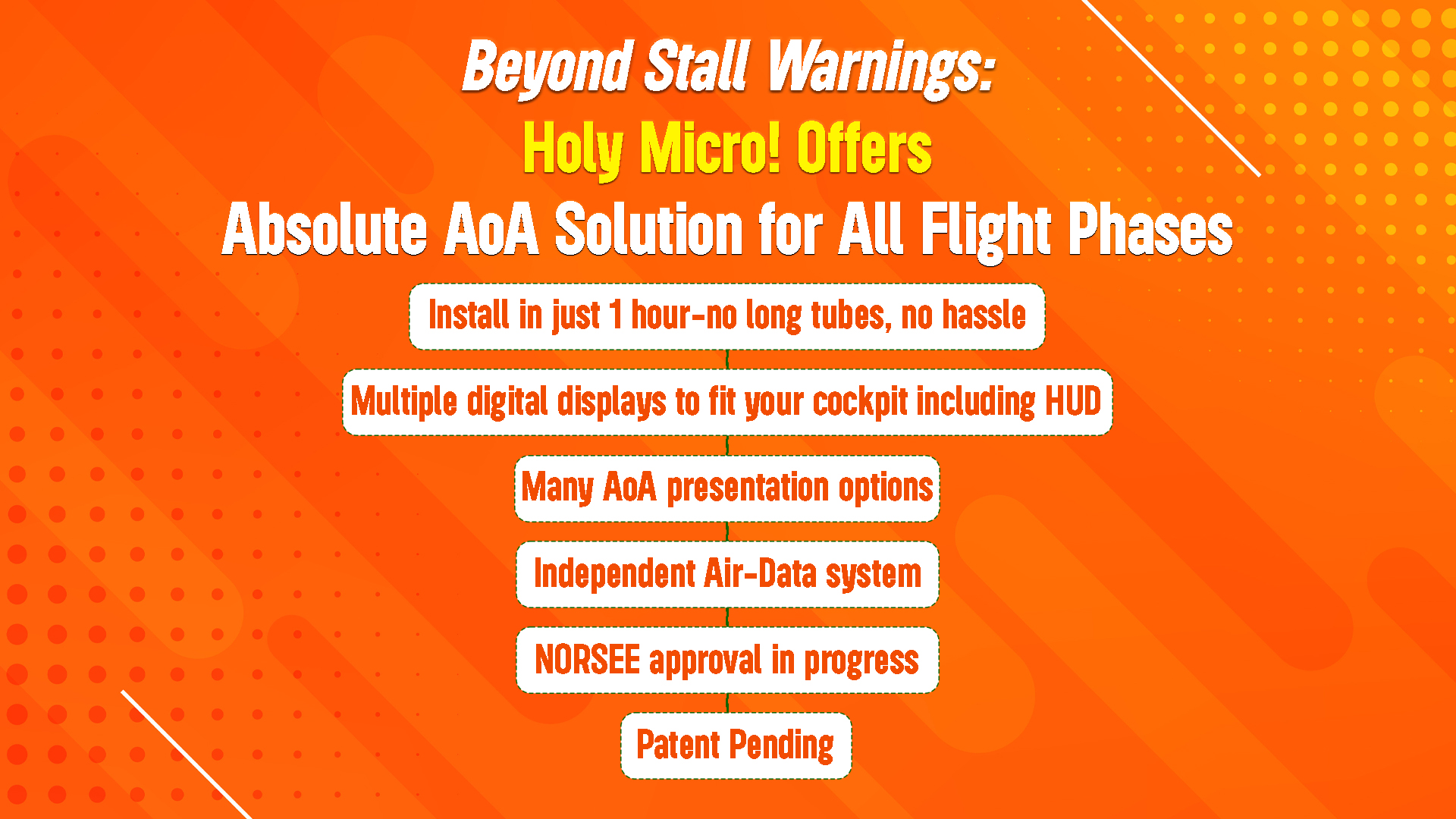 Beyond Stall Warnings: Holy Micro! Offers Absolute AoA Solution for All Flight Phases